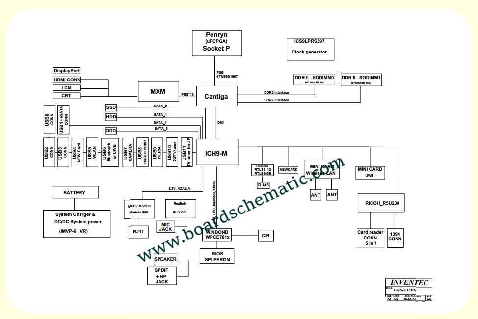 Toshiba Satellite A505 Board Block Diagram